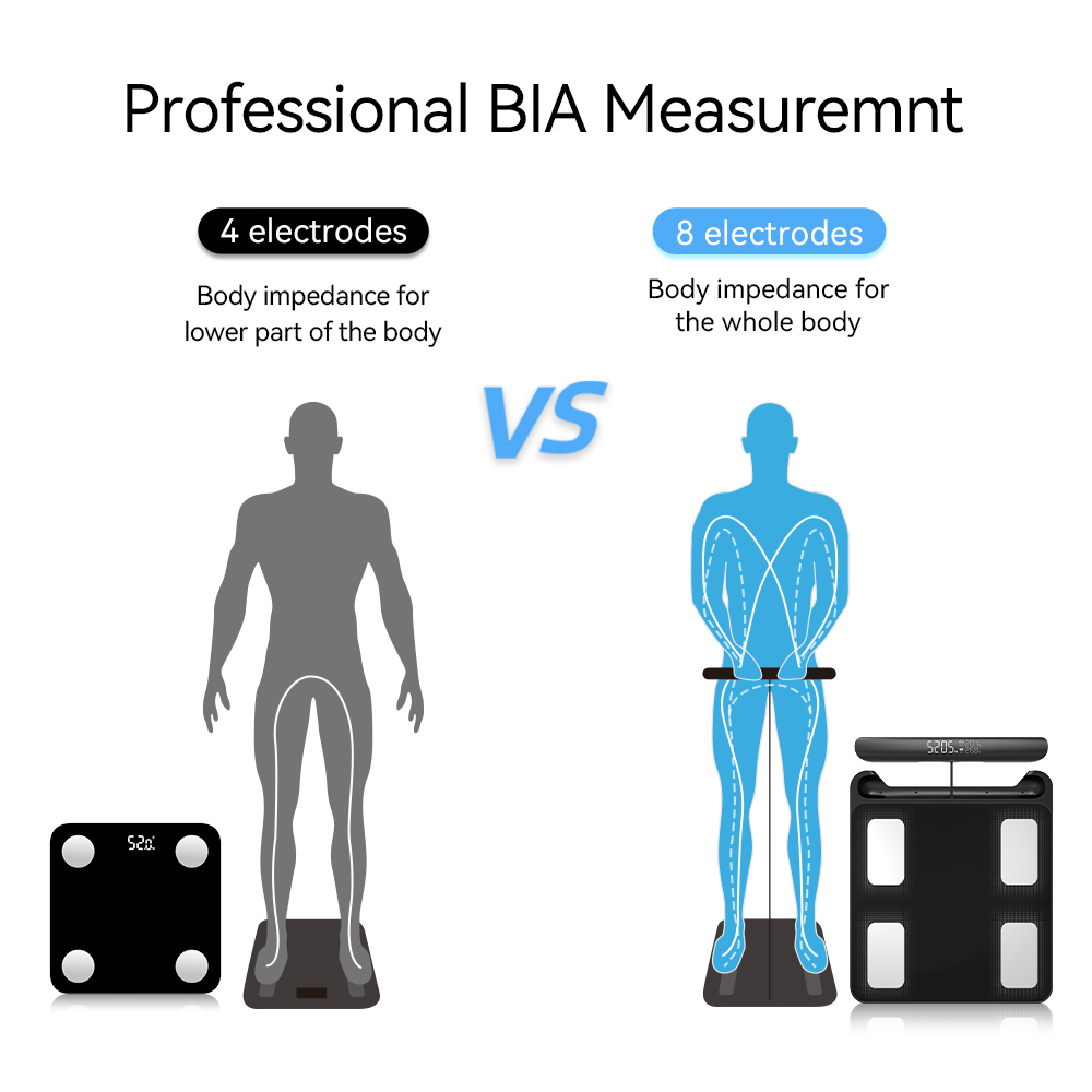 Smart Scale for Body Weight, F - огляд і ціна Body Fat Scale Smart