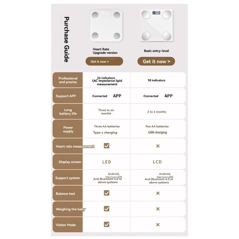 NALFI-Smart Body Fat Scale Wit - огляд і ціна Body Fat Scale Smart