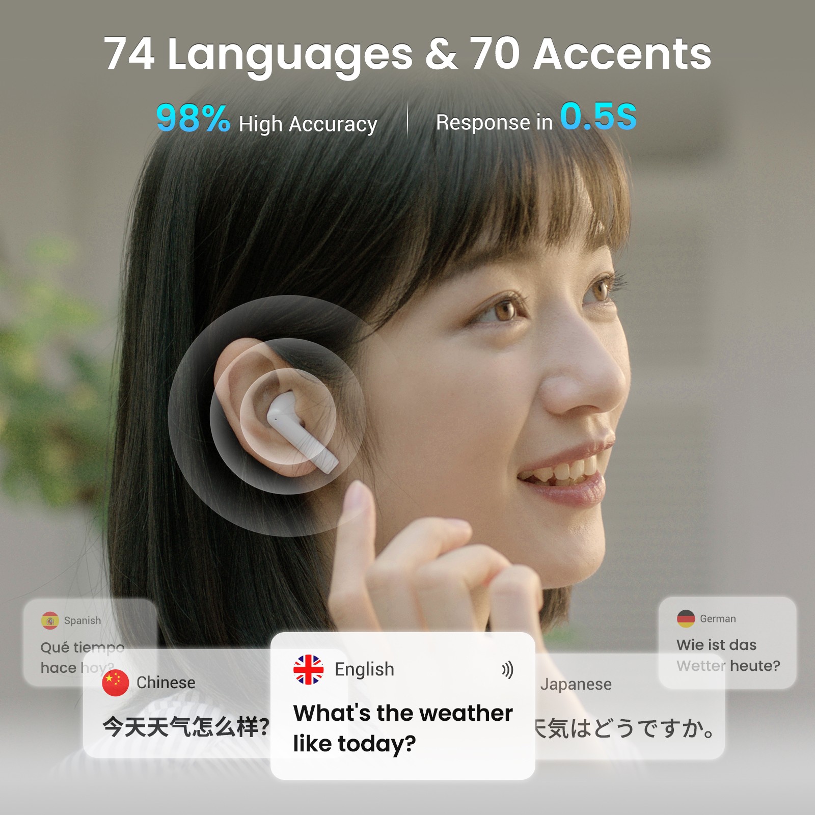 Wooask [A8] Translator Earbuds - огляд і ціна Portable Translator Device